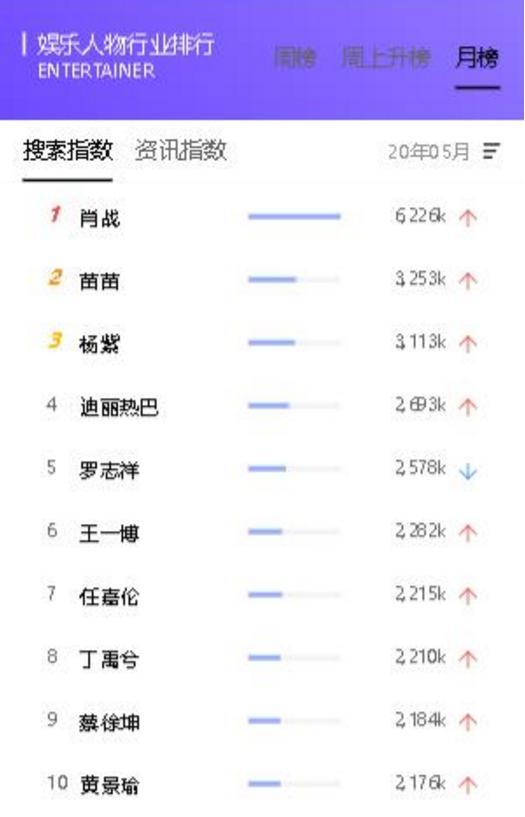娱乐榜爆料王,揭秘娱乐圈最新热点与幕后故事 第2张 娱乐榜爆料王,揭秘娱乐圈最新热点与幕后故事 第2张